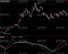 通达信周期系数指标公式