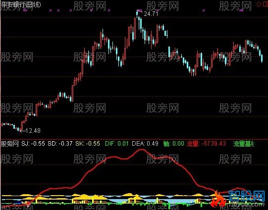 通达信真正的DDX优化抓主力指标公式
