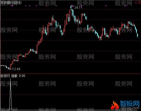 通达信买入即涨选股指标公式