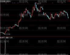 通达信买入即涨选股指标公式