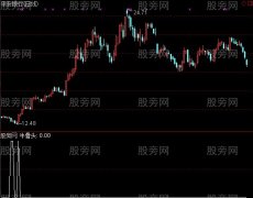 通达信牛骨头选股指标公式