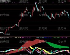 通达信多周期MACD指标公式