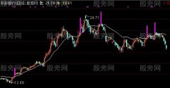 通达信我牛主图指标公式