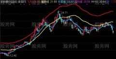 通达信黑马飞天主图+选股指标公式