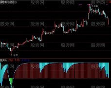 通达信绿色底部指标公式