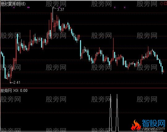 通达信牛别跑优化版升级版选股指标公式