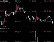 通达信牛别跑优化版升级版选股指标公式