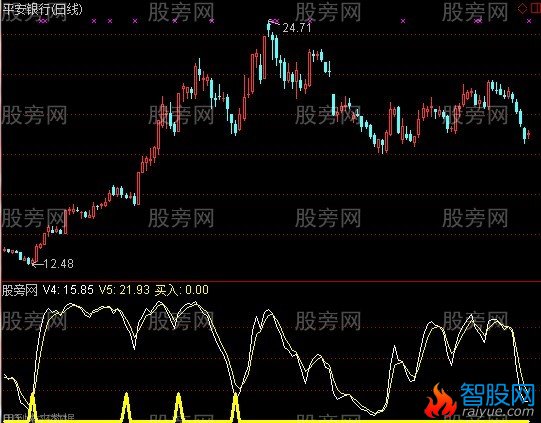 通达信买入三角指标公式