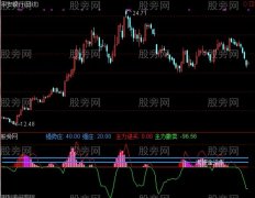 通达信庄家实力密码指标公式