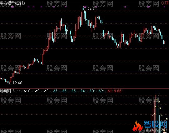 通达信烟斗形反弹指标公式