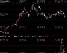通达信烟斗形反弹指标公式