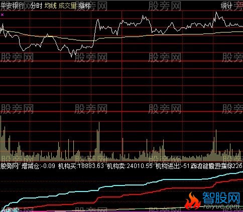 通达信机构参与度分时指标公式