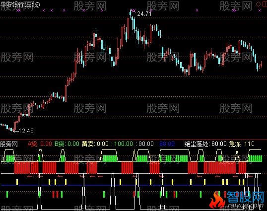 通达信S理论操盘指标公式