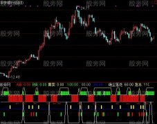 通达信S理论操盘指标公式