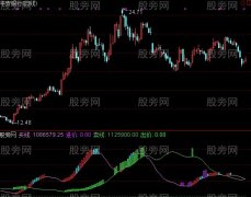 通达信S理论股市四步曲指标公式