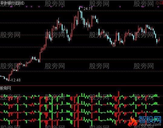 通达信S理论传统指标+K线指标公式