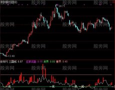 通达信S理论量版三国神话指标公式