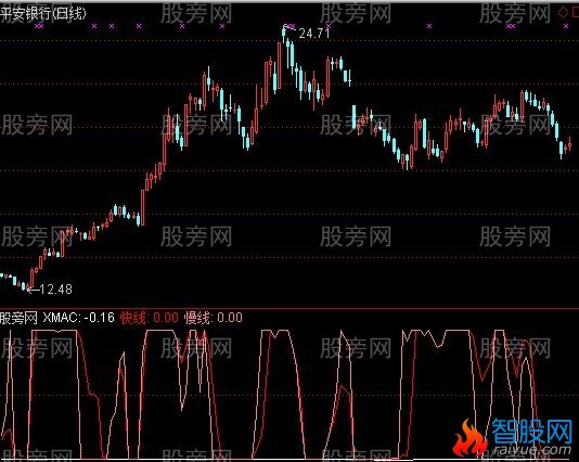 通达信S理论趋势周期系统指标公式
