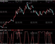 通达信S理论趋势周期系统指标公式