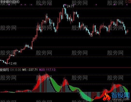 通达信利量波指标公式