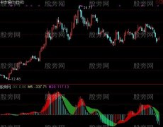 通达信利量波指标公式