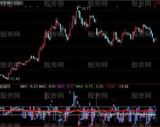 通达信S理论神秘量价K线指标公式