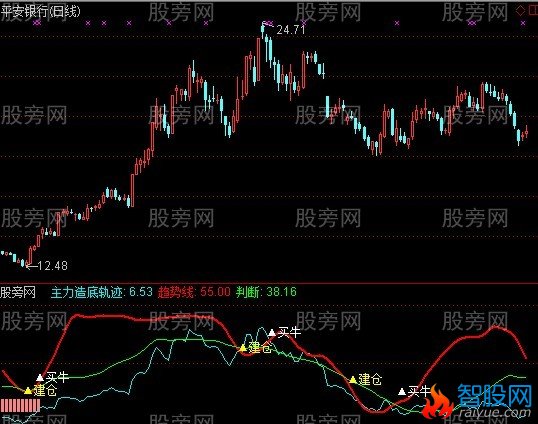 通达信S理论主力造底指标公式
