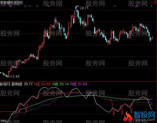 通达信获利透析指标公式
