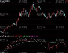 通达信获利透析指标公式