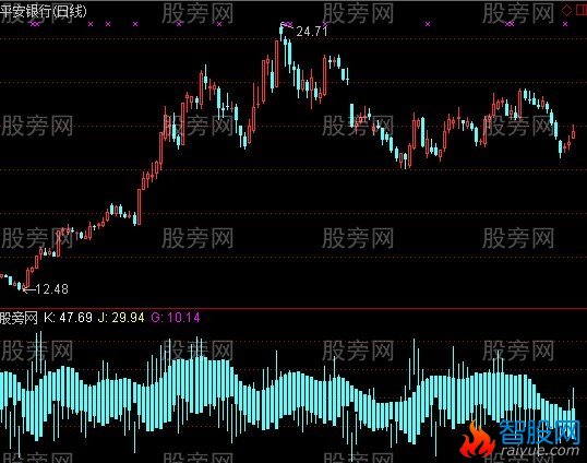 通达信S理论天幕之城指标公式