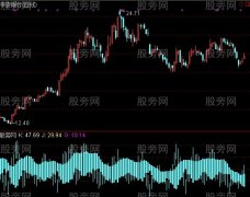 通达信S理论天幕之城指标公式