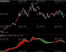 通达信自然对数指标公式