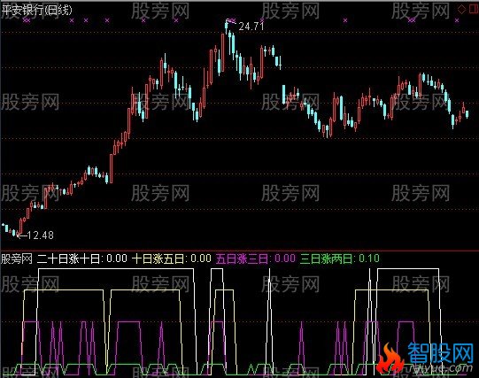 通达信S理论阳买指标公式