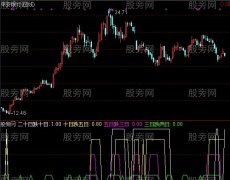 通达信S理论阴买指标公式