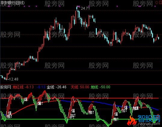 通达信S理论精准切点指标公式