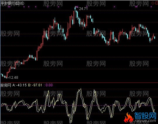 通达信S理论移动线性回归指标公式