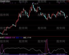 通达信S理论寻底发作指标公式