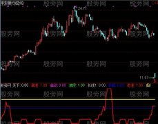 通达信百标齐发指标公式