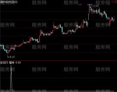 通达信增持选股指标公式