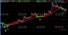 通达信神秘主图指标公式
