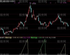 通达信趋向跟踪指标公式