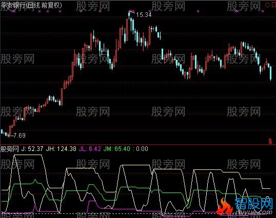 通达信KDJ通道指标公式