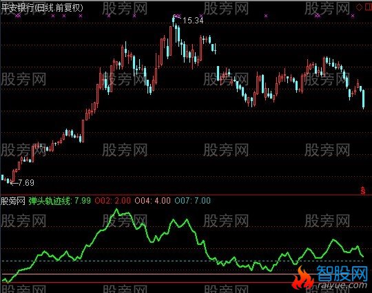通达信黑武器指标公式