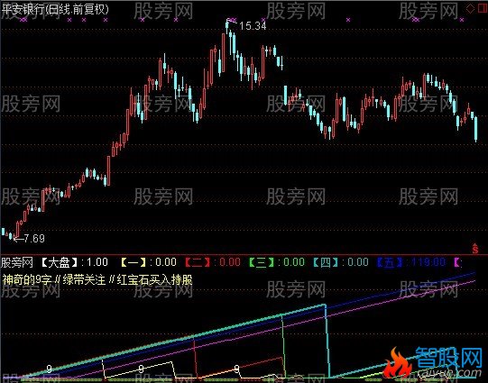 通达信三角循环指标公式