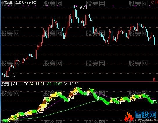 通达信五行生旺指标公式
