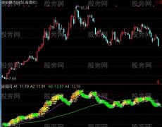 通达信五行生旺指标公式