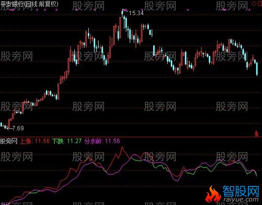 通达信庄家私藏筹码指标公式