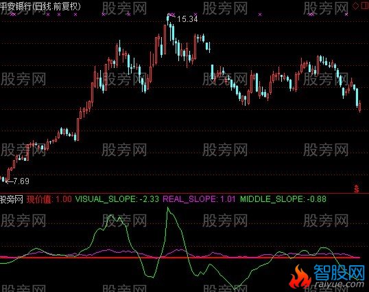通达信VSS视斜波指标公式