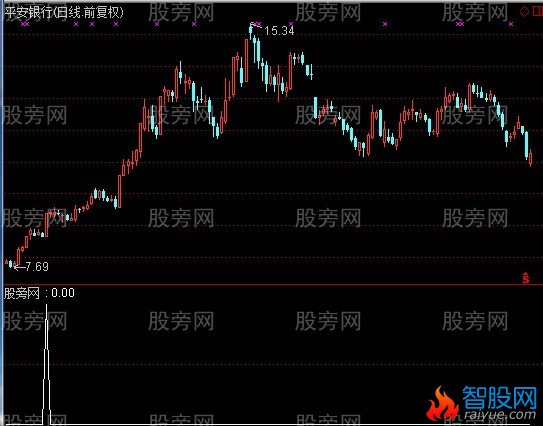 通达信站稳二十选股指标公式