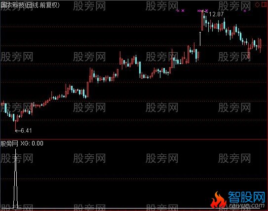 通达信知足常乐选股指标公式